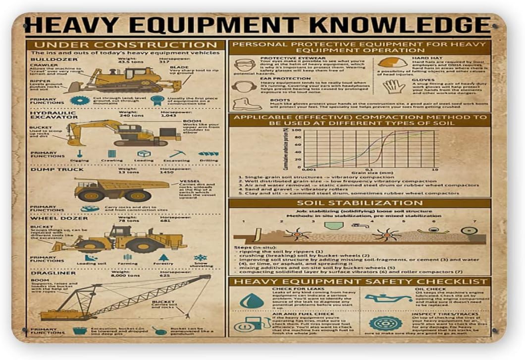 Heavy Equipment Sign - Znawstwo w zakresie ciężkiego sprzętu, metalowe