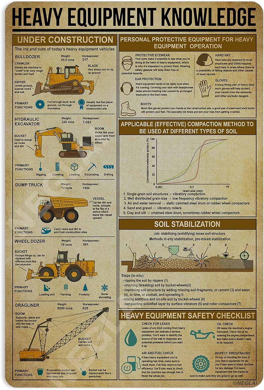 Heavy Equipment Sign - Plakat z wiedzą o ciężkim sprzęcie,