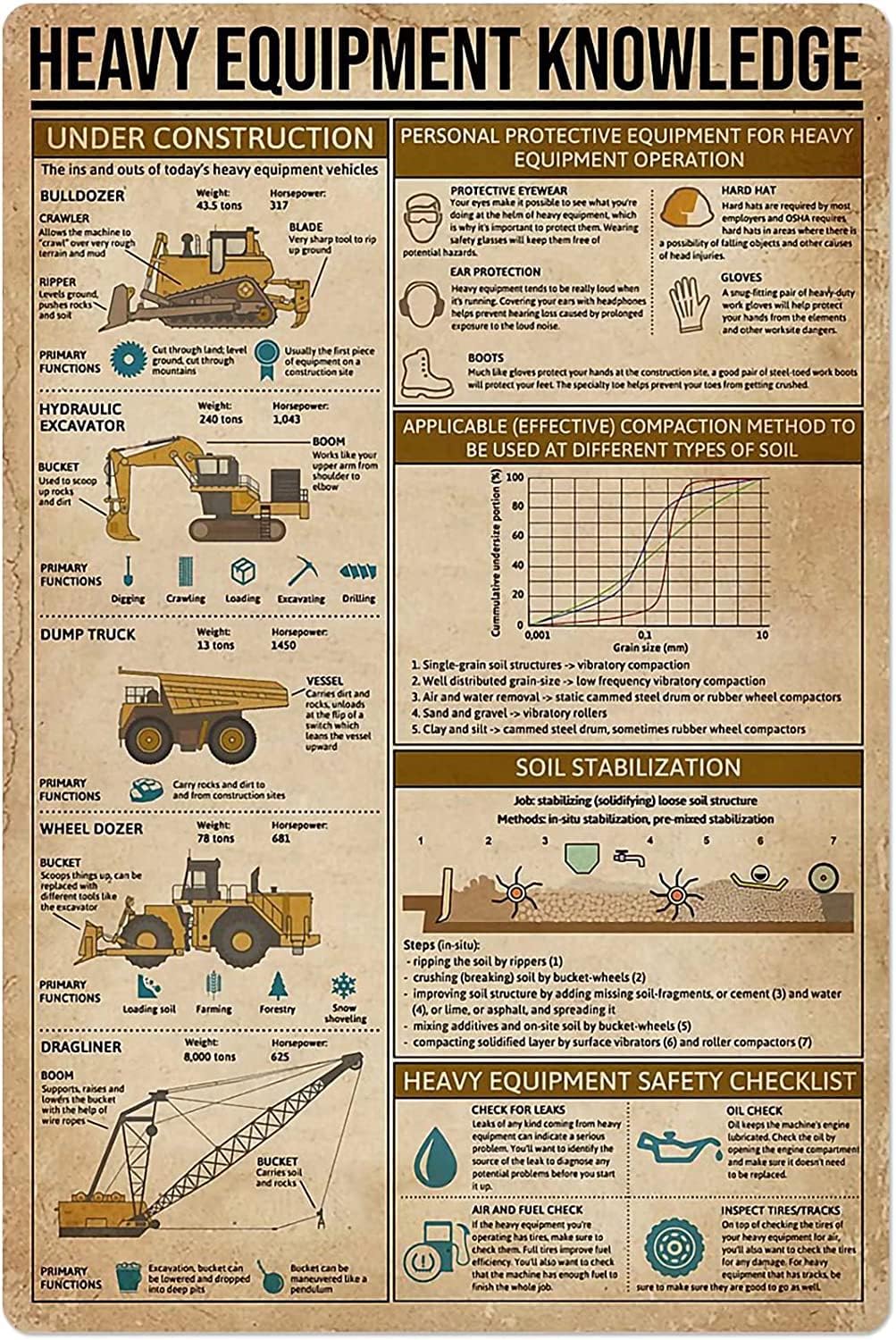 Heavy Equipment Sign - Znak metalowy z wiedzą o ciężkim